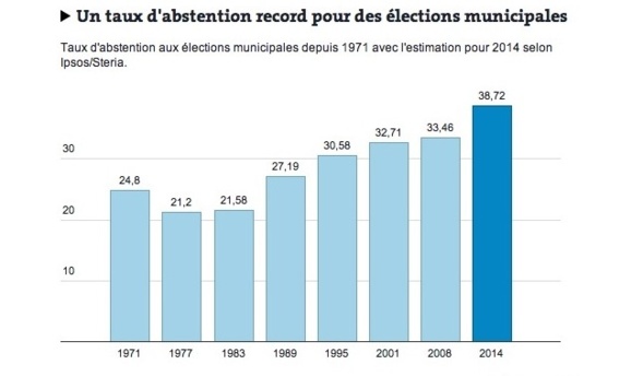 Élections municipales... Depuis quelques jours, c'est une vraie Foire du Trône pour nous draguer !