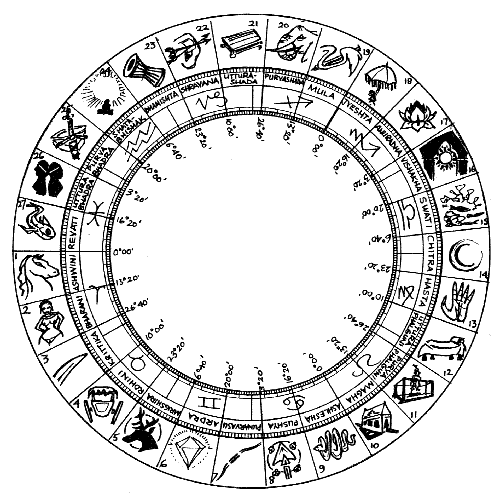 Les mystères du nombre 28