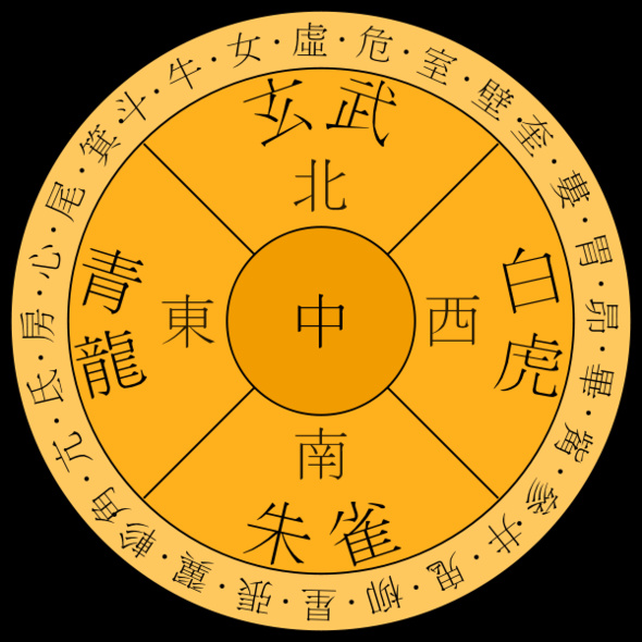 28 constellations également chez les chinois 28 constellations également chez les chinois